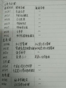 自考秘書(shū)學(xué)獨立本科