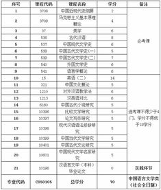 復(fù)旦大學(xué)漢語言文學(xué)自考本科