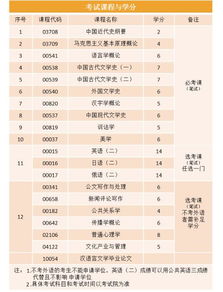 北京漢語(yǔ)言文學(xué)本科自考實(shí)踐