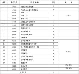 b040112小學(xué)教育本科自考時(shí)間