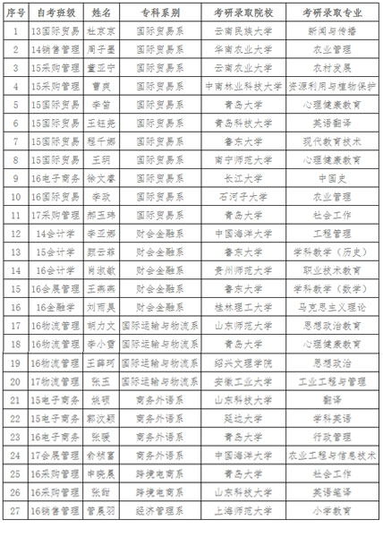 自考本科考研對外經(jīng)貿