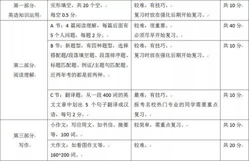 自考本科法律專(zhuān)業(yè)屬于法學(xué)嗎