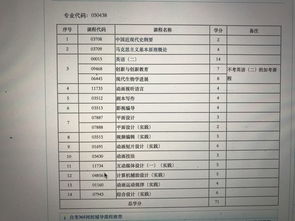 江西自考本科實(shí)踐怎么查