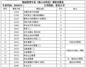 青島大學(xué)物流管理自考本科學(xué)位申請