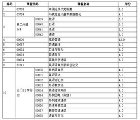 浙江省自考本科英語(yǔ)語(yǔ)言學(xué)