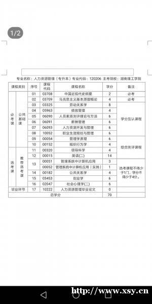 湖南自考人力資源本科學(xué)費