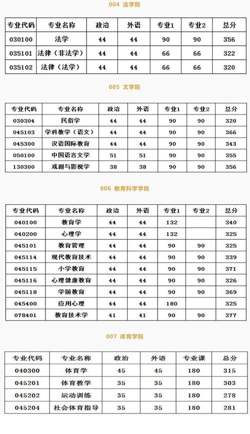 2019河南大學(xué)自考本科分數線(xiàn)是多少