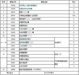 江蘇醫學(xué)護理本科自考