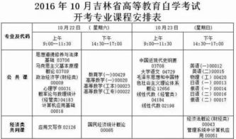 2018自考獨立本科考試大綱