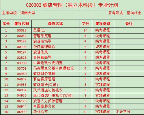 自考本科考研不考數學(xué)