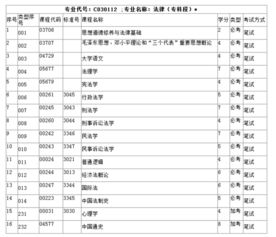 法律自考本科幾學(xué)完