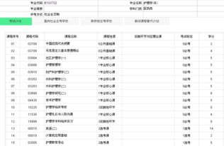 自考本科護(hù)理專業(yè)科目