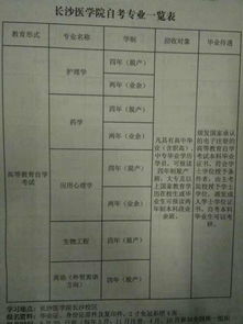 自考本科考出去哪讀
