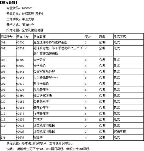 自考本科中山大學(xué)行政管理專(zhuān)業(yè)