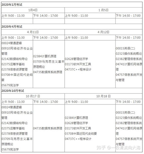 深圳大學(xué)自考計算機本科百度云