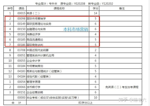 自考本科工商管理和會(huì )計哪個(gè)好考嗎