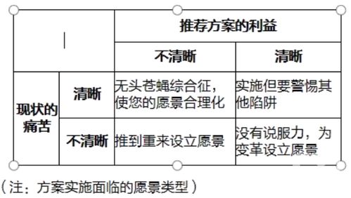 自考本科工商管理重點(diǎn)