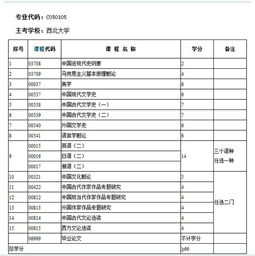 2018漢語(yǔ)言文學(xué)自考本科科目