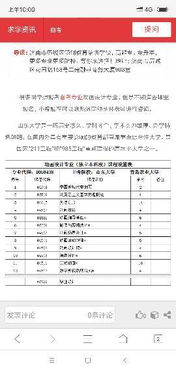 學(xué)動漫設(shè)計自考本科需要什么