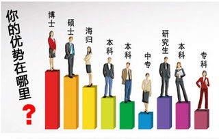 自考本科可以領(lǐng)取租房補貼嗎