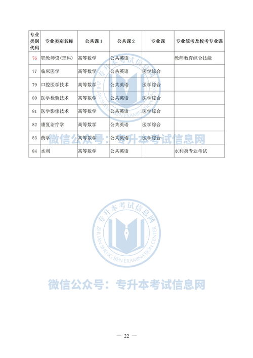 云南自考本科學(xué)費報名時(shí)間