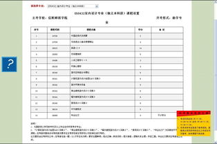 自考本科裝修設計