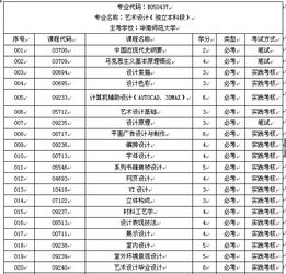 自考本科設計藝術(shù)真題
