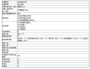 自考本科考研究生有高數嗎