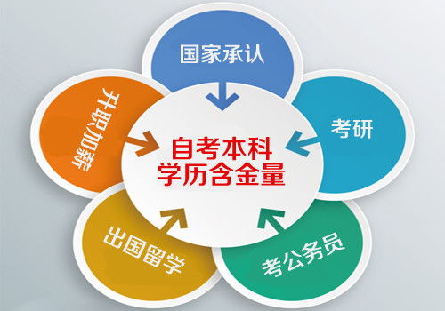自考本科成績多少及格