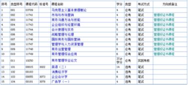 商務(wù)管理自考本科多少科