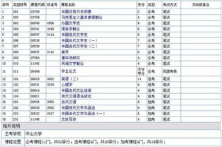 自考漢語(yǔ)言文學(xué)本科要加考嗎