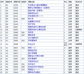 非會(huì )計專(zhuān)業(yè)自考本科