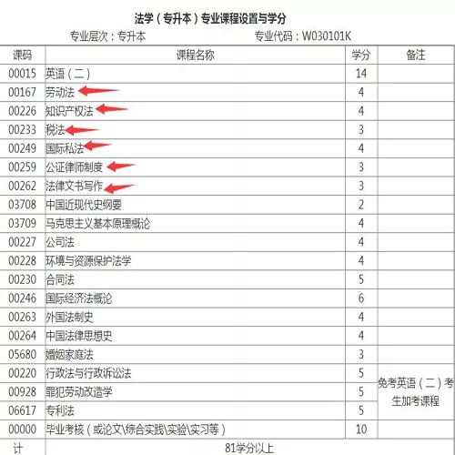 本科階段為法學(xué)專(zhuān)業(yè)自考可以嗎