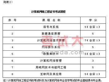 計算機自考獨立本科段
