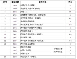 汽修專(zhuān)科自考本科有哪些科目