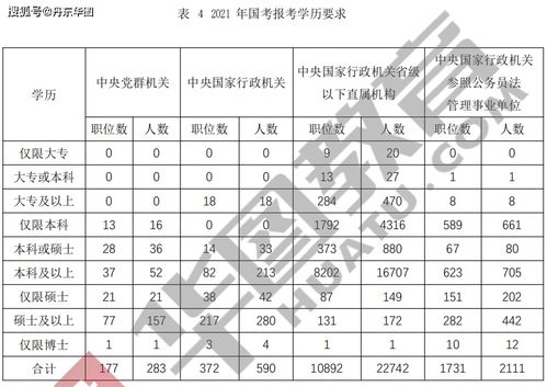 國考自考本科上岸