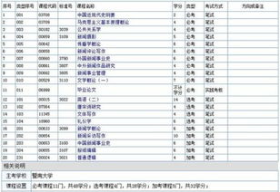 自考本科暨南大學(xué)考研難嗎