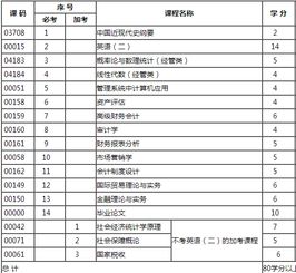 西財(cái)自考本科會(huì)計(jì)科目