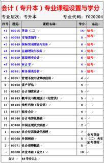 2018自考會(huì )計本科報名時(shí)間