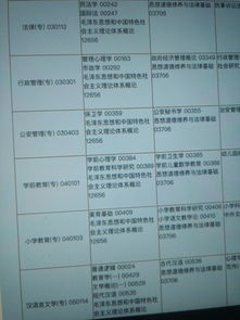 自考本科先報名還是先自學(xué)