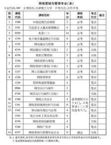 寧波網(wǎng)絡(luò )營(yíng)銷(xiāo)自考本科專(zhuān)業(yè)