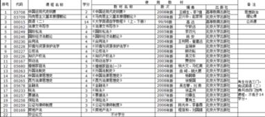 山東自考法學獨立本科段課程