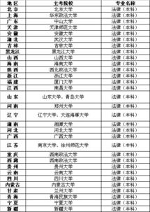 大專(zhuān)畢業(yè)如何自考類(lèi)法律本科