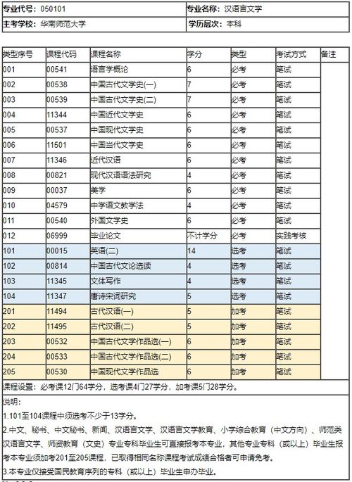 自考本科學(xué)歷需要多長(zhǎng)時(shí)間
