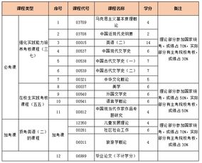 山東自考本科一次報幾門(mén)