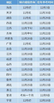 自考本科成績(jì)有有效期嗎