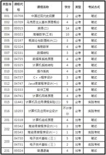 自考本科計(jì)算機(jī)科目有哪些科目