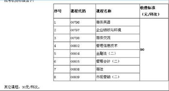 在北京自考本科一共要多少錢(qián)
