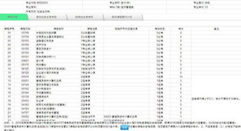 自考會(huì )計本科創(chuàng  )業(yè)學(xué)