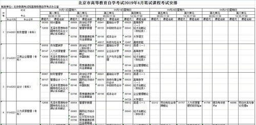 北京自考英語(yǔ)本科四月份考試科目